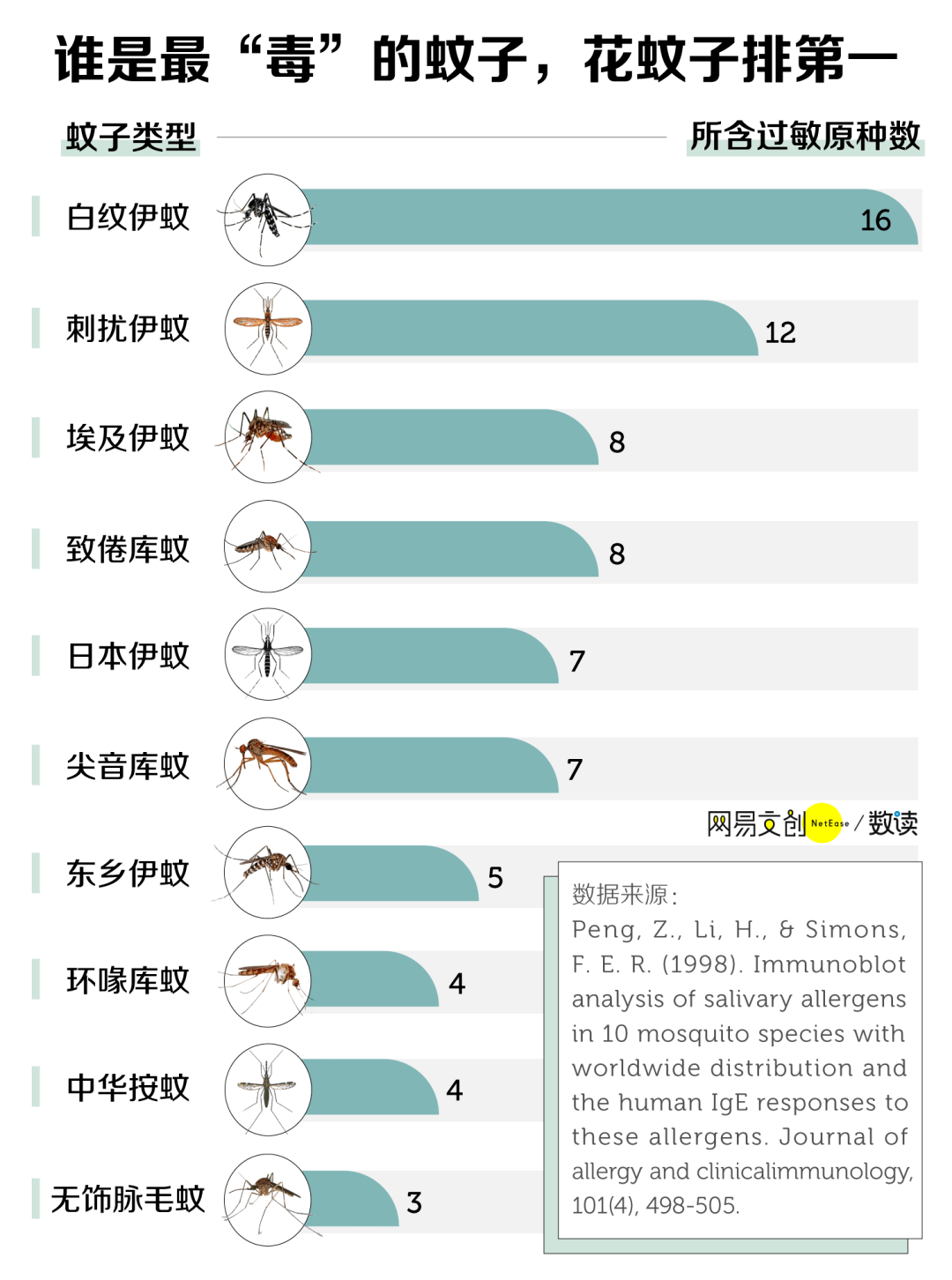 最毒蚊子批量北上最毒蚊子批量北上现象，原因、影响与应对策略